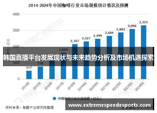 韩国直播平台发展现状与未来趋势分析及市场机遇探索